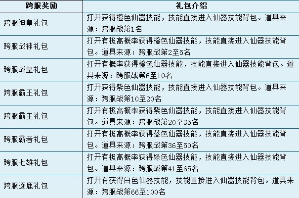 4399古剑奇侠跨服争霸奖励