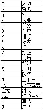 4399将夜2基本操作