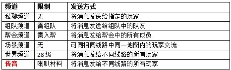 4399将夜2聊天系统