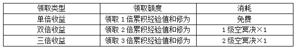 4399将夜2冥想奖励
