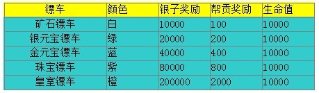 4399将夜2帮派运镖