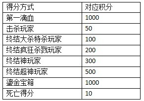 4399将夜2阵营战1