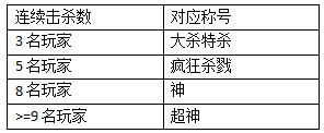 4399将夜2阵营战2