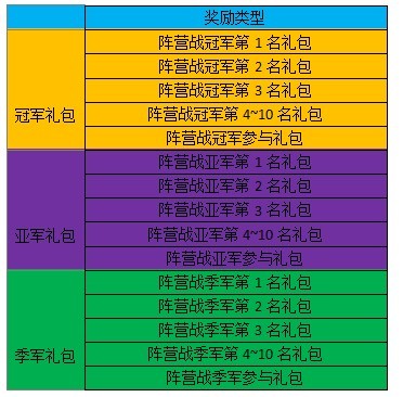 4399将夜2阵营战活动奖励