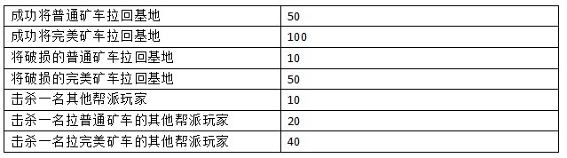 4399将夜2帮派战