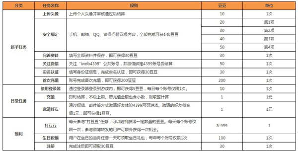 神创天下—4399礼包中心贺岁上线3