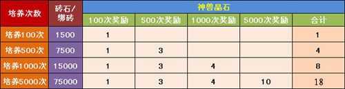 4399剑影愚人节活动