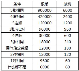 疯狂的子弹幸运卡牌