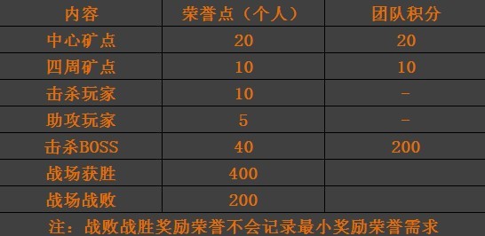 4399仙侠道，仙侠私塾，仙侠道礼包，仙侠道活动