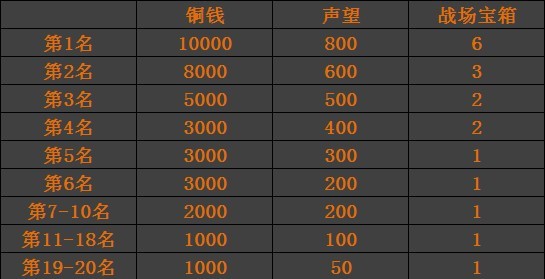 4399仙侠道，仙侠私塾，仙侠道礼包，仙侠道活动