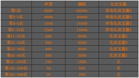 4399仙侠道，仙侠私塾，仙侠道礼包，仙侠道活动