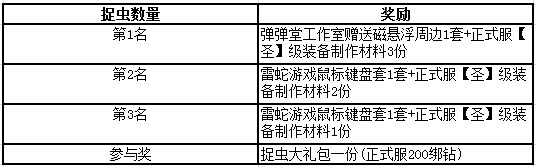 4399神之皇冠活动奖励