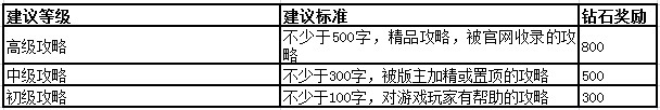 4399神之皇冠活动奖励