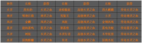 仙侠道,4399仙侠道,仙侠道官网,仙侠私塾,仙侠道最新,仙侠道攻略,仙侠道论坛,仙侠道礼包,仙侠道开服表,仙侠道命锁,仙侠道助阵,仙侠道器灵,仙侠道更新,仙侠道活动,仙侠道最新服