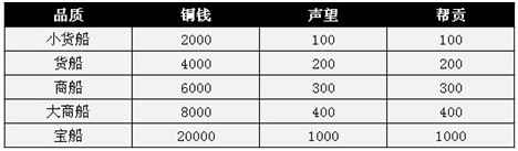 仙侠道,4399仙侠道,仙侠道官网,仙侠私塾,仙侠道最新,仙侠道攻略,仙侠道论坛,仙侠道礼包,仙侠道开服表,仙侠道命锁,仙侠道助阵,仙侠道器灵,仙侠道更新,仙侠道活动,仙侠道最新服