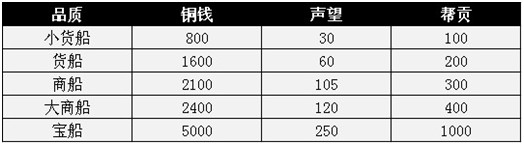 仙侠道,4399仙侠道,仙侠道官网,仙侠私塾,仙侠道最新,仙侠道攻略,仙侠道论坛,仙侠道礼包,仙侠道开服表,仙侠道命锁,仙侠道助阵,仙侠道器灵,仙侠道更新,仙侠道活动,仙侠道最新服