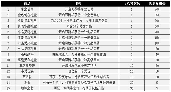 仙侠道,4399仙侠道,仙侠道官网,仙侠私塾,仙侠道论坛,仙侠道游戏资料,仙侠道剧情,仙侠道攻略,仙侠道礼包