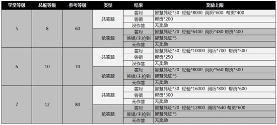 仙侠道,4399仙侠道,仙侠道官网,仙侠私塾,仙侠道最新,仙侠道攻略,仙侠道论坛,仙侠道礼包,仙侠道开服表,仙侠道命锁,仙侠道助阵,仙侠道器灵,仙侠道更新,仙侠道活动,仙侠道最新服