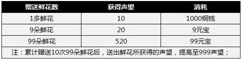 仙侠道,4399仙侠道,仙侠道官网,仙侠私塾,仙侠道最新,仙侠道攻略,仙侠道论坛,仙侠道礼包,仙侠道开服表,仙侠道命锁,仙侠道助阵,仙侠道器灵,仙侠道更新,仙侠道活动,仙侠道最新服