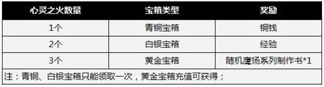 仙侠道,4399仙侠道,仙侠道官网,仙侠私塾,仙侠道最新,仙侠道攻略,仙侠道论坛,仙侠道礼包,仙侠道开服表,仙侠道命锁,仙侠道助阵,仙侠道器灵,仙侠道更新,仙侠道活动,仙侠道最新服