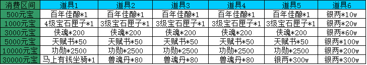 独步天下礼包