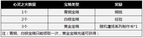 仙侠道,4399仙侠道,仙侠道官网,仙侠私塾,仙侠道论坛,仙侠道礼包,仙侠道命锁,仙侠道玩家照片,仙侠道玩家秀,仙侠道原画,仙侠道游戏截图,仙侠道图片,仙侠道视频,仙侠道四格漫画