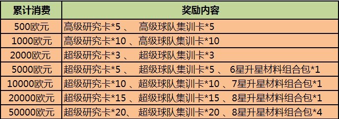 4399辉煌足球8.22消费活动