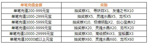 4399仙侠道官网江湖庆典, 周末狂欢