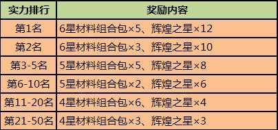 4399辉煌足球实力排行