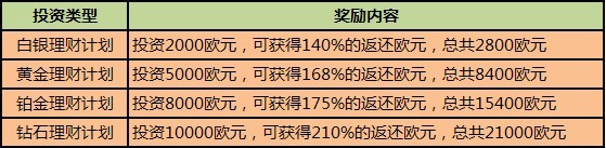 4399辉煌足球理财计划