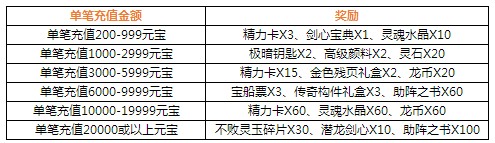 4399仙侠道官网, 元素大师