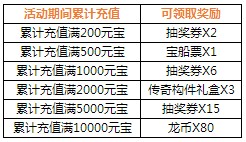 4399仙侠道官网,4399仙侠道江湖庆典累计充值