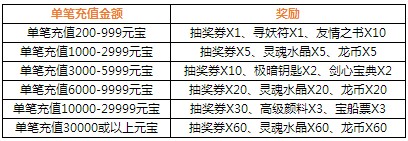 4399仙侠道官网,4399仙侠道江湖庆典单笔充值