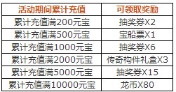 4399仙侠道,仙侠道官网,仙侠道活动,仙侠道江湖庆典