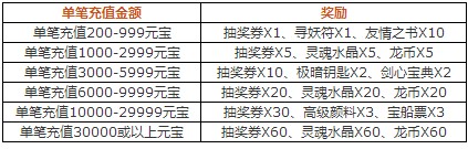 4399仙侠道,仙侠道官网,仙侠道活动,仙侠道江湖庆典