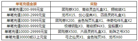 4399仙侠道,仙侠道活动,仙侠道官网,仙侠道团购