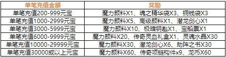 4399仙侠道,仙侠道官网,仙侠道活动