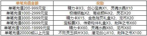 4399仙侠道,仙侠道官网,仙侠道活动