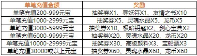 4399仙侠道,仙侠道官网,仙侠道活动