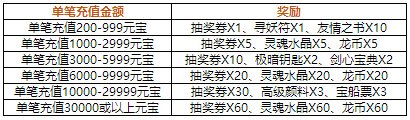 4399仙侠道,仙侠道官网,仙侠道活动