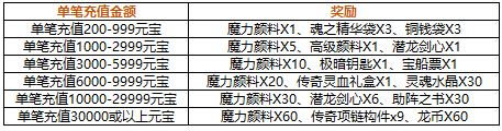 4399仙侠道,仙侠道官网,仙侠道活动