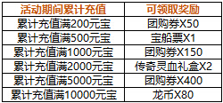 4399仙侠道,仙侠道官网,仙侠道活动