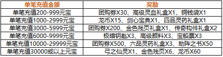 4399仙侠道,仙侠道官网,仙侠道活动