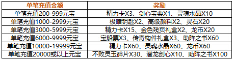 4399仙侠道,仙侠道官网,仙侠道活动