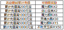 4399仙侠道,仙侠道官网,仙侠道活动