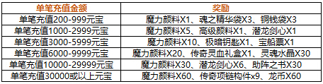 4399仙侠道,仙侠道官网,仙侠道活动