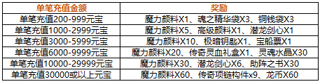 4399仙侠道,仙侠道官网,仙侠道活动