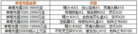 4399仙侠道,仙侠道官网,仙侠道活动