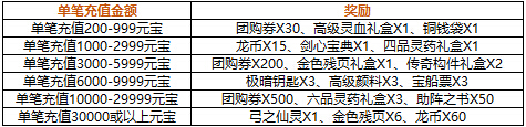 4399仙侠道,仙侠道官网,仙侠道团购