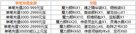 4399仙侠道,仙侠道官网,仙侠道活动